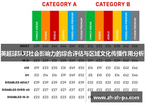 英超球队对社会影响力的综合评估与区域文化传播作用分析