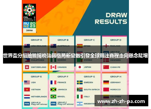世界盃分組抽籤揭曉強弱格局新變數引發全球關注賽程走向懸念陡增 世界盃分組抽籤揭曉強弱格局新變數引發全球關注賽程走向懸念陡增
