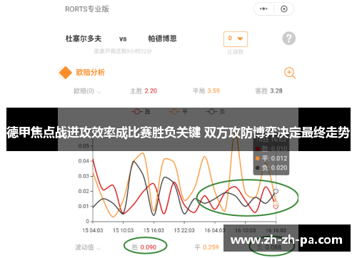 德甲焦点战进攻效率成比赛胜负关键 双方攻防博弈决定最终走势