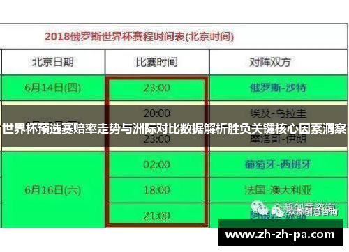 世界杯预选赛赔率走势与洲际对比数据解析胜负关键核心因素洞察