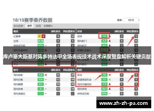 库卢塞夫斯基对阵多特法甲全场表现技术战术深度复盘解析关键贡献 库卢塞夫斯基对阵多特法甲全场表现技术战术深度复盘解析关键贡献