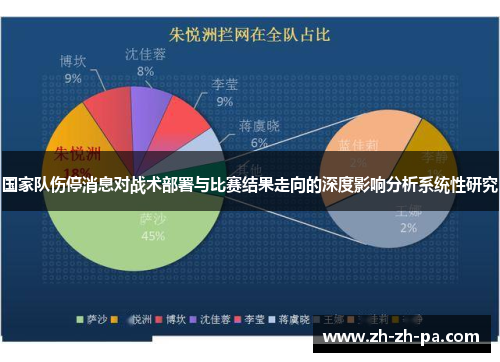 国家队伤停消息对战术部署与比赛结果走向的深度影响分析系统性研究