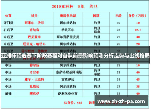 亚洲杯预选赛下阶段赛程对各队前景影响预测分析走势与出线格局 亚洲杯预选赛下阶段赛程对各队前景影响预测分析走势与出线格局