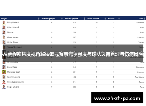从赛程密集度视角解读欧冠赛事竞争强度与球队负荷管理与伤病风险
